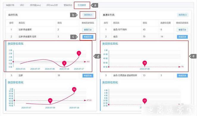 拼多多如何獲取競品店鋪流量來源?多多查流量來源分析功能教程